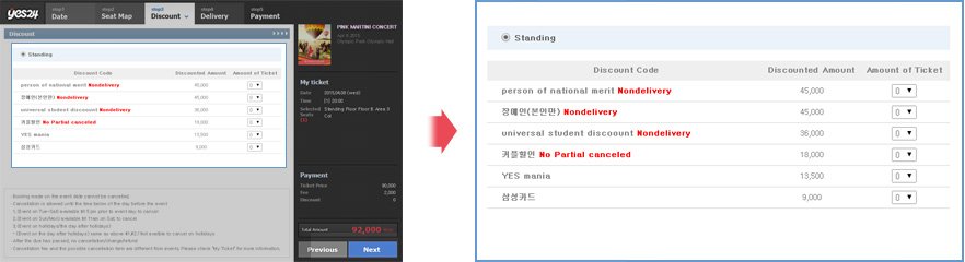STEP 3 — 選擇折扣票種(無折扣選一般票),注意 Nondelivery / No Partial canceled 標示